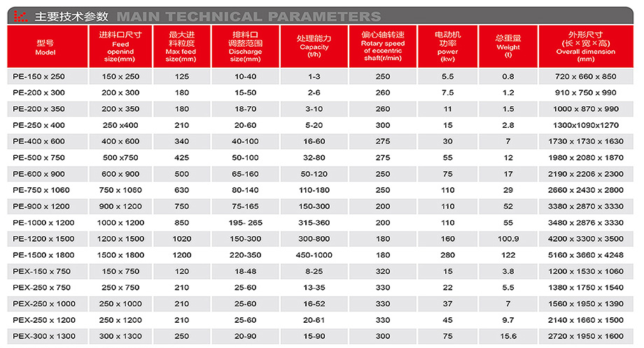 PE系列顎式破碎機-詳情.jpg